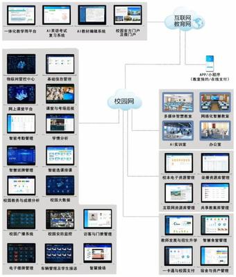 藍鴿集團助力山東省教育信息化發展，2022年山東智慧校園覆蓋率將達80%