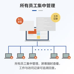 高效企業(yè)數(shù)據(jù)安全防護(hù) 員工電腦文件防泄密管理系統(tǒng)