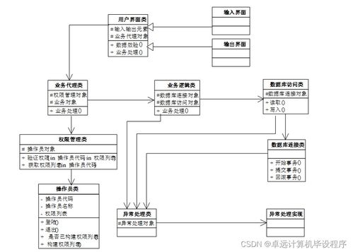 基于JavaWeb的網絡考試系統的設計與實現——基于SSM框架的計算機系統服務應用